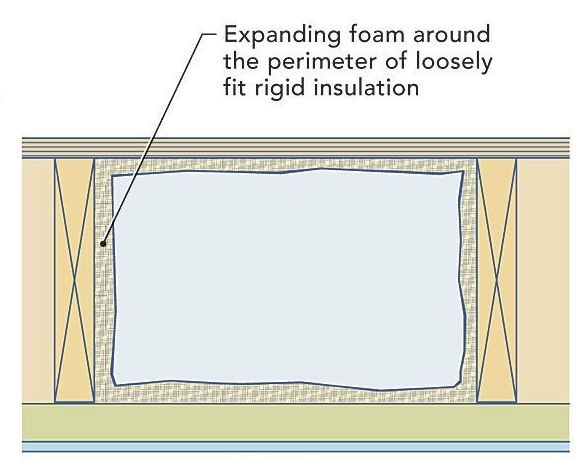 Rim joist, okay to just fill with large gap “great stuff” spray foam?? :  r/Insulation