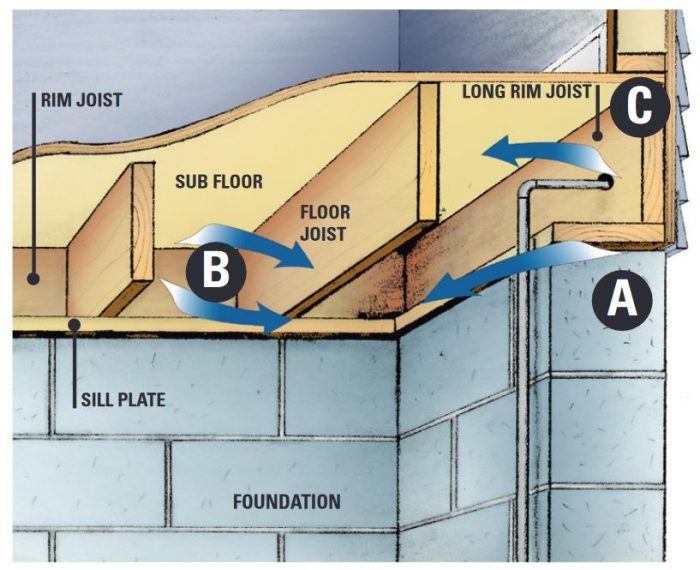 Insulating Rim Joists - Fine Homebuilding