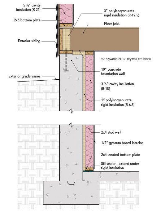 How To Insulate Basement Foundation Walls Openbasement