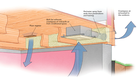 Understanding Vented vs. Sealed and Conditioned Crawlspaces - Fine ...
