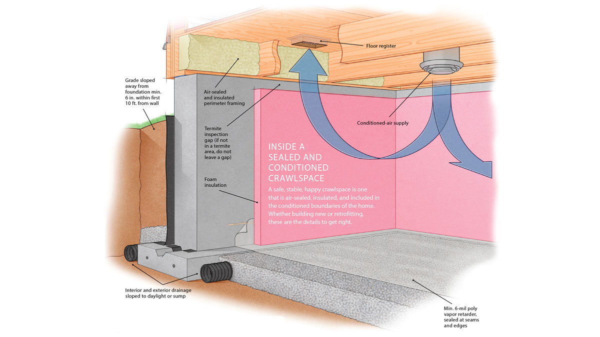 inside a sealed and conditioned crawl space diagram