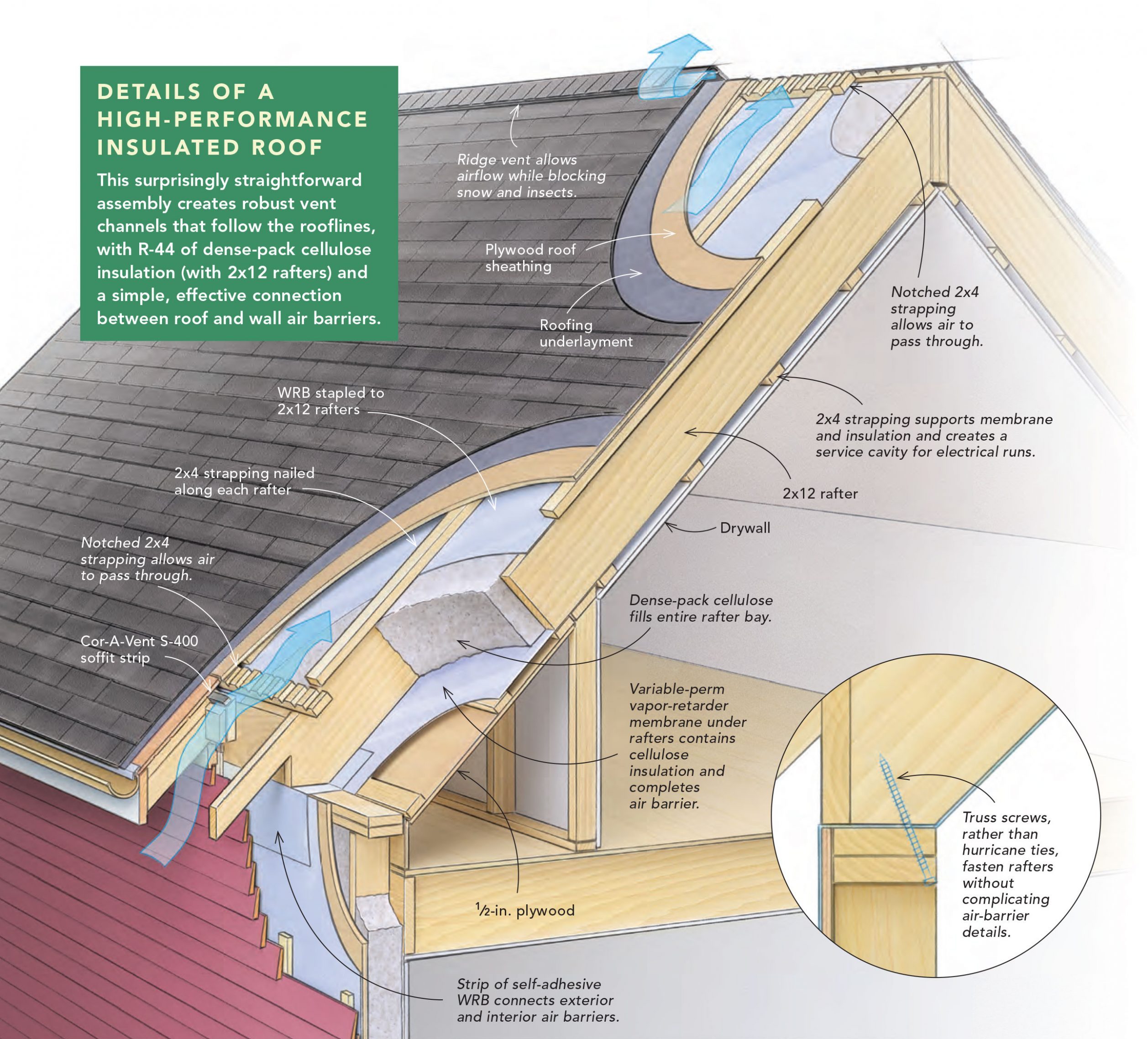 high-performance insulated roof diagram