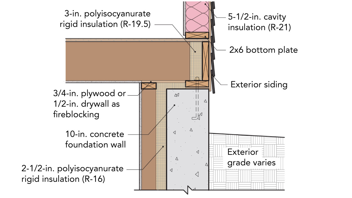 Warm and Fluffy” Insulation - Fine Homebuilding