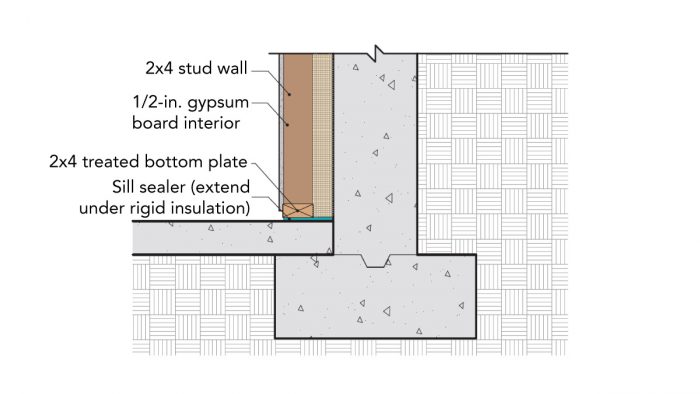 Three Ways to Insulate Basement Walls - Fine Homebuilding
