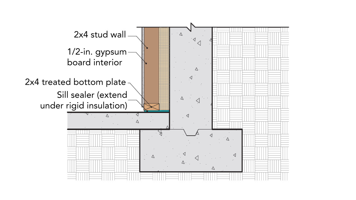 Warm and Fluffy” Insulation - Fine Homebuilding