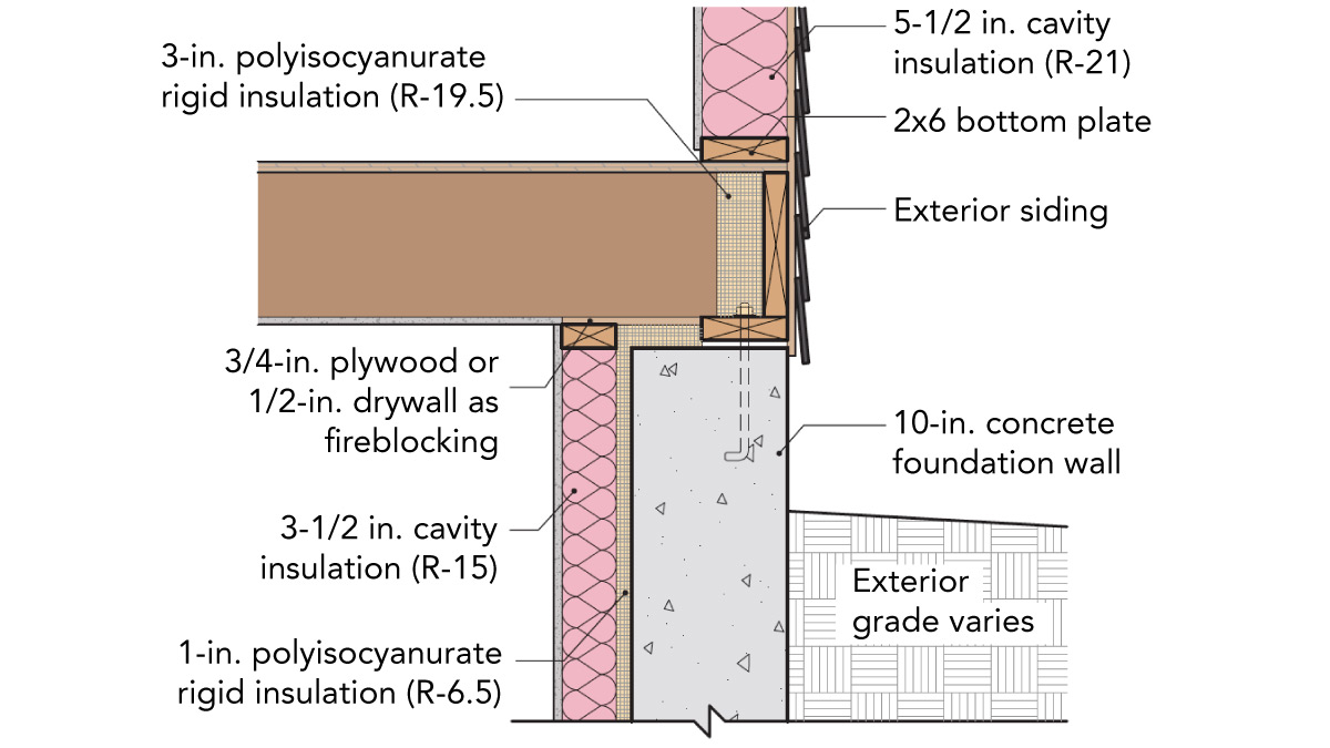 Three Ways to Insulate Basement Walls Fine Homebuilding