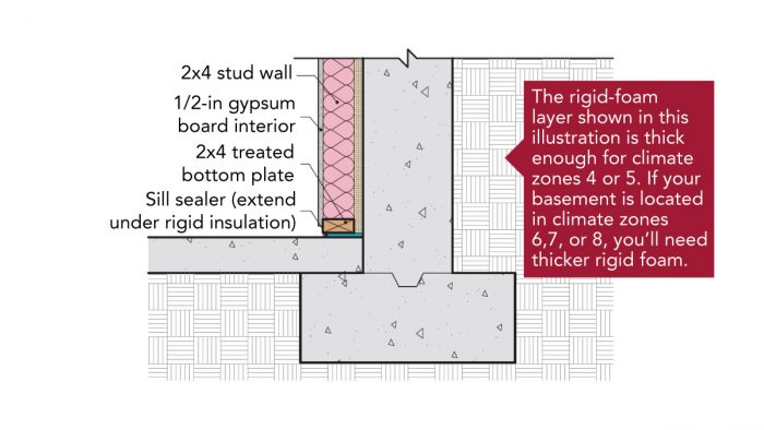 Three Ways to Insulate Basement Walls - Fine Homebuilding