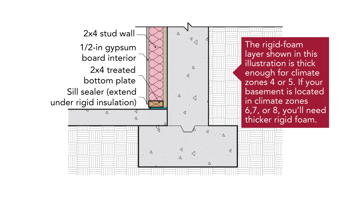 Continuous interior rigid foam with adjacent stud wall filled with fiberglass or mineral-wool batts