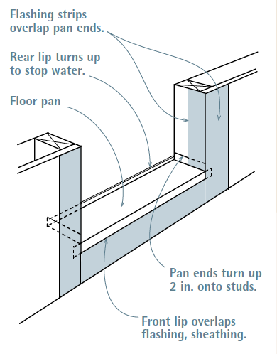 Sill Pan for Exterior Door
