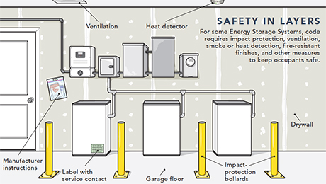 code requirements for Energy Storage Systems