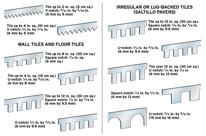 Trowels Grouting and Caulking Tools Fine Homebuilding