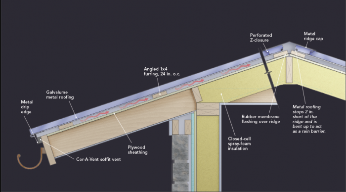 Drawing of Radiant Barrier Roof Assembly