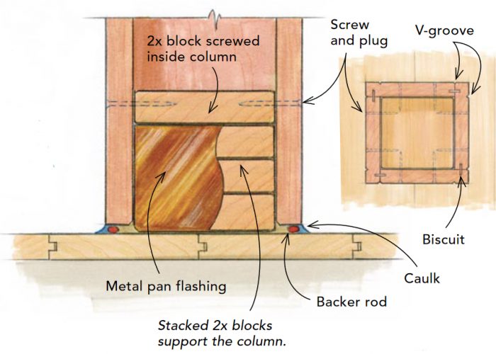 Illustration of a column with text showing a v-groove, metal pan flashing, caulk, backer rod, and other details