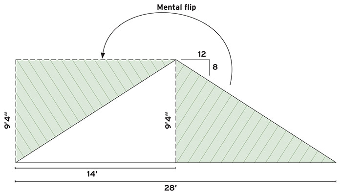 Calculating the Area of a Gable
