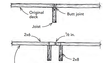 deck with doubled-up joists