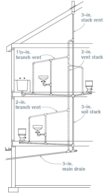 18+ Vent Pipe Plumbing Diagram