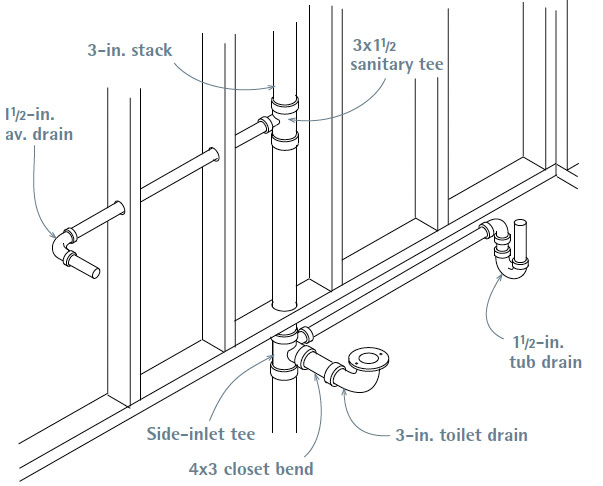 The Upsides of Proper Ventilation in Plumbing Design