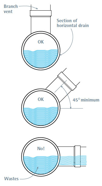 Vent-Takeoff Cross Section