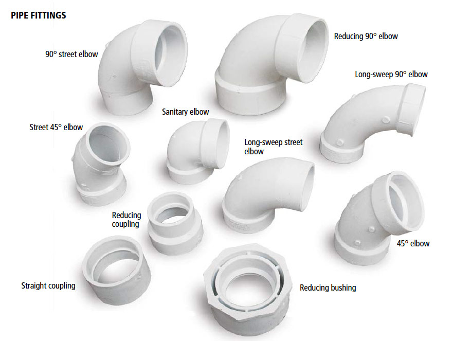 Which Pipe Fitting Do You Need? - Fine Homebuilding