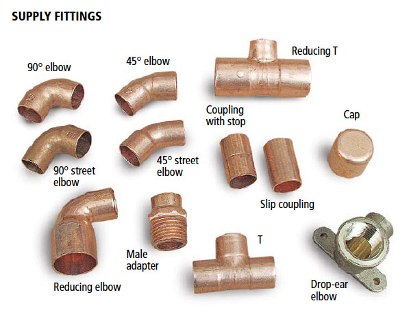 Supply fittings