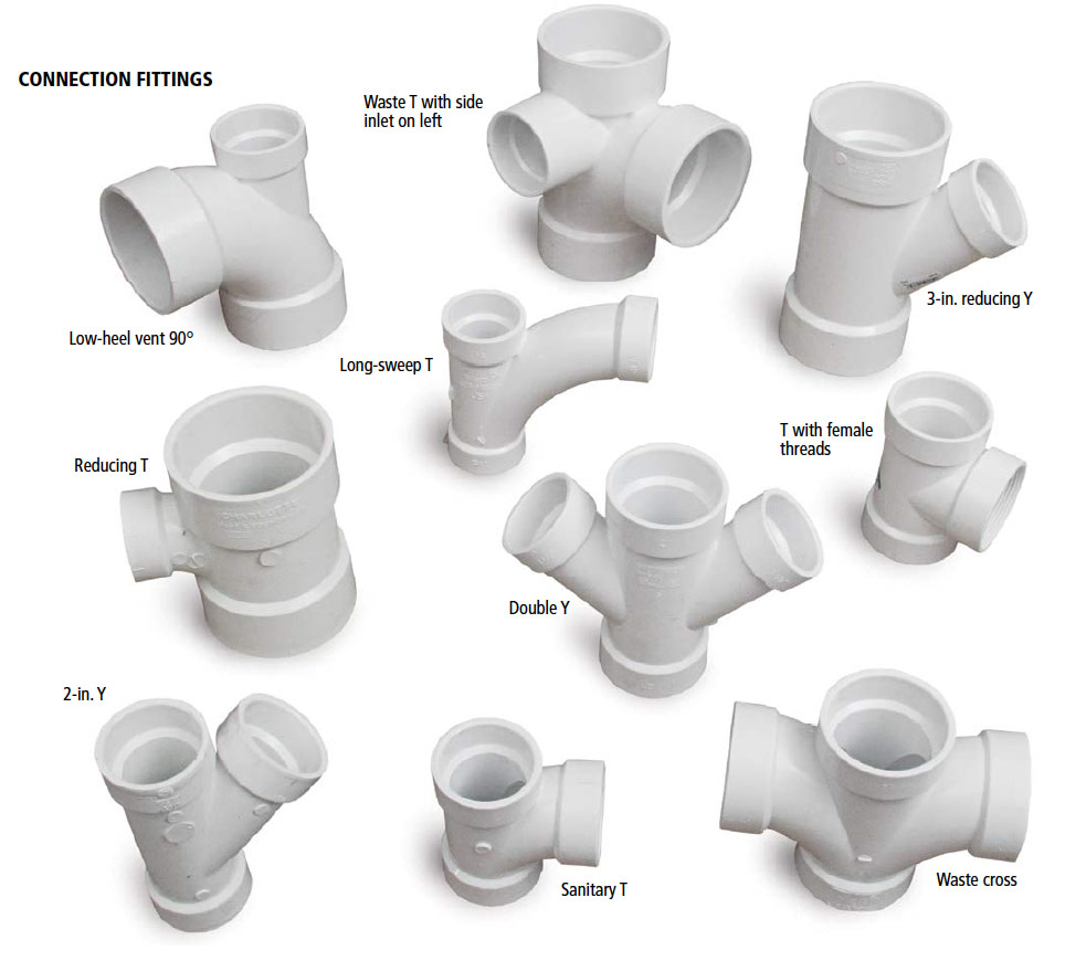 HOUSE :: PLUMBING :: FITTINGS :: EXAMPLES OF TRANSITION FITTINGS
