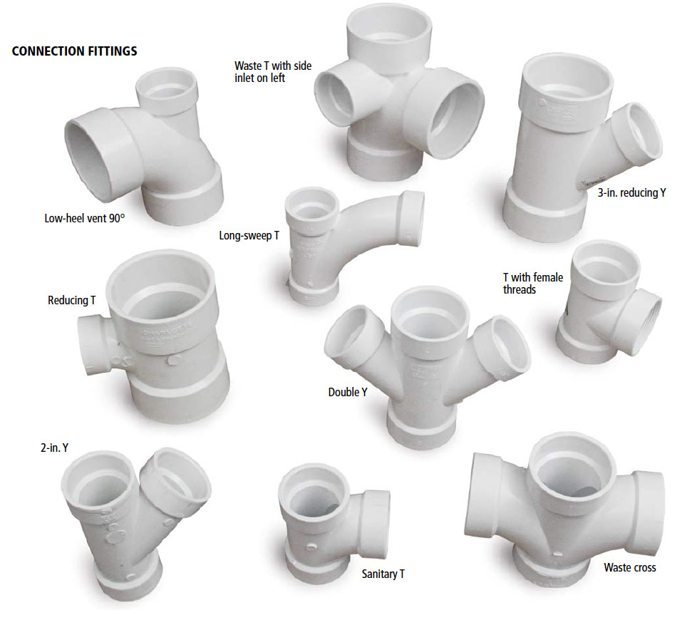 Plumbing Joints And Connections Joints In Sewers And Types Of Joints