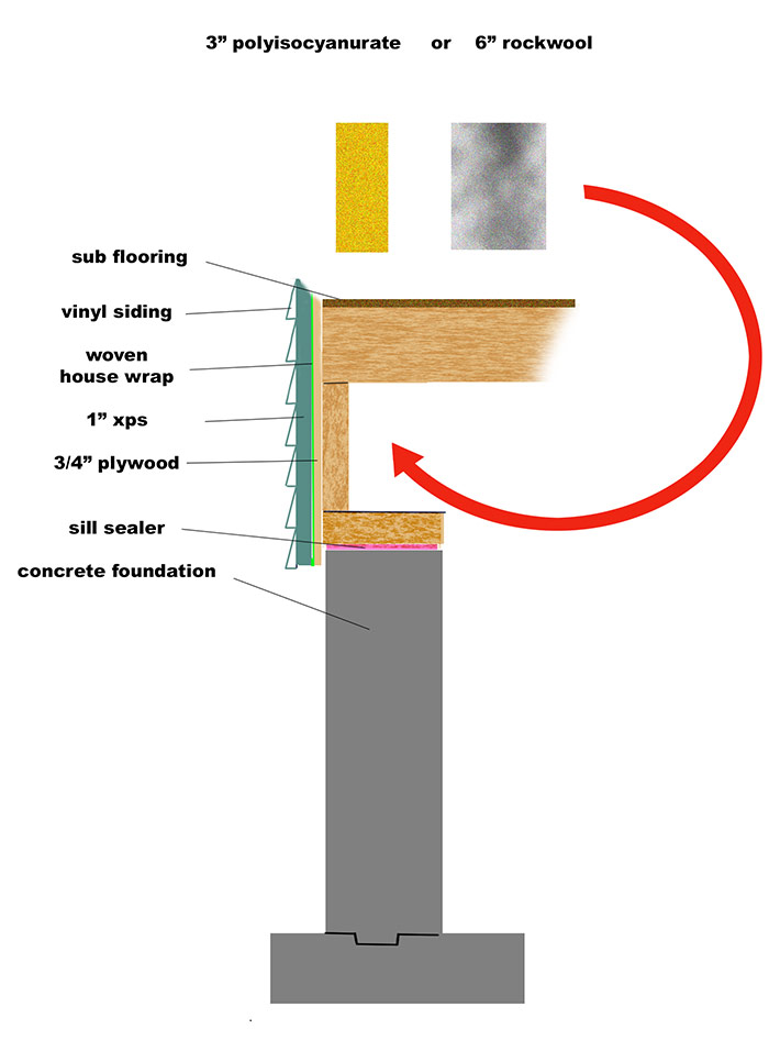 Podcast 414: Insulating Band Joists, Saving Salvaged Material, And ...