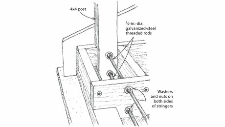 Make sturdy post connections