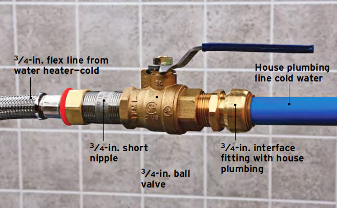 Connect the opposite end of the pipe to the valve