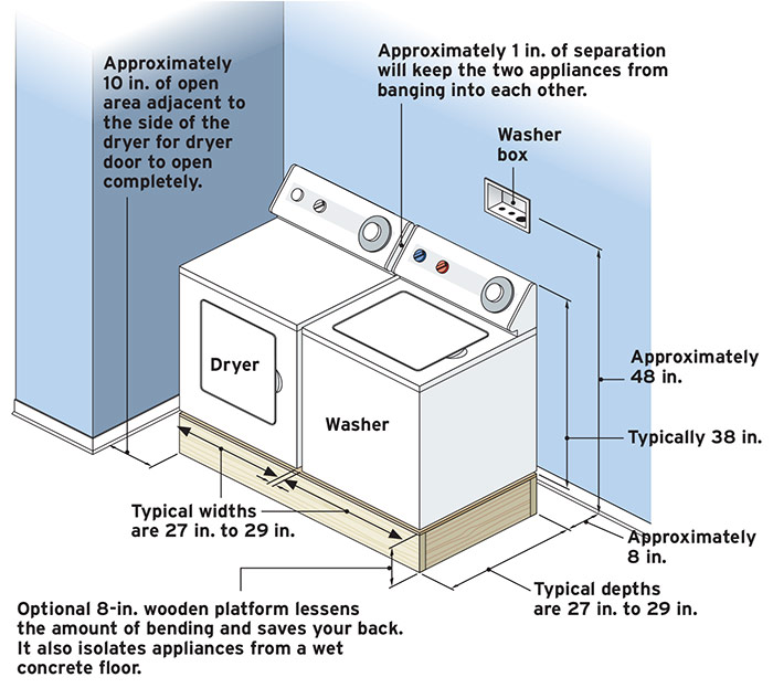Washer and Dryer Clearances