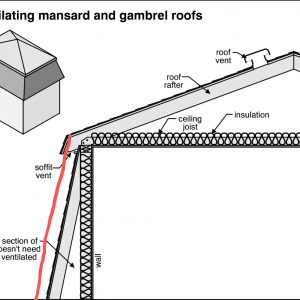 ventilating-mansard-roof