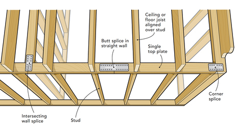 top plate building codes