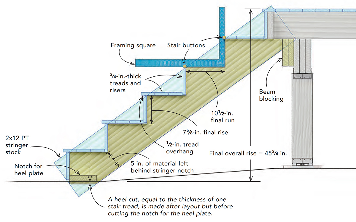 Framing Stairs To An Out of Level Landing Fine Homebuilding Framing Stairs To An Out of Level Landing Fine Homebuilding