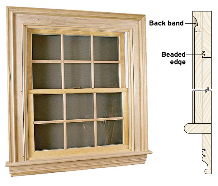 Backband Moulding at