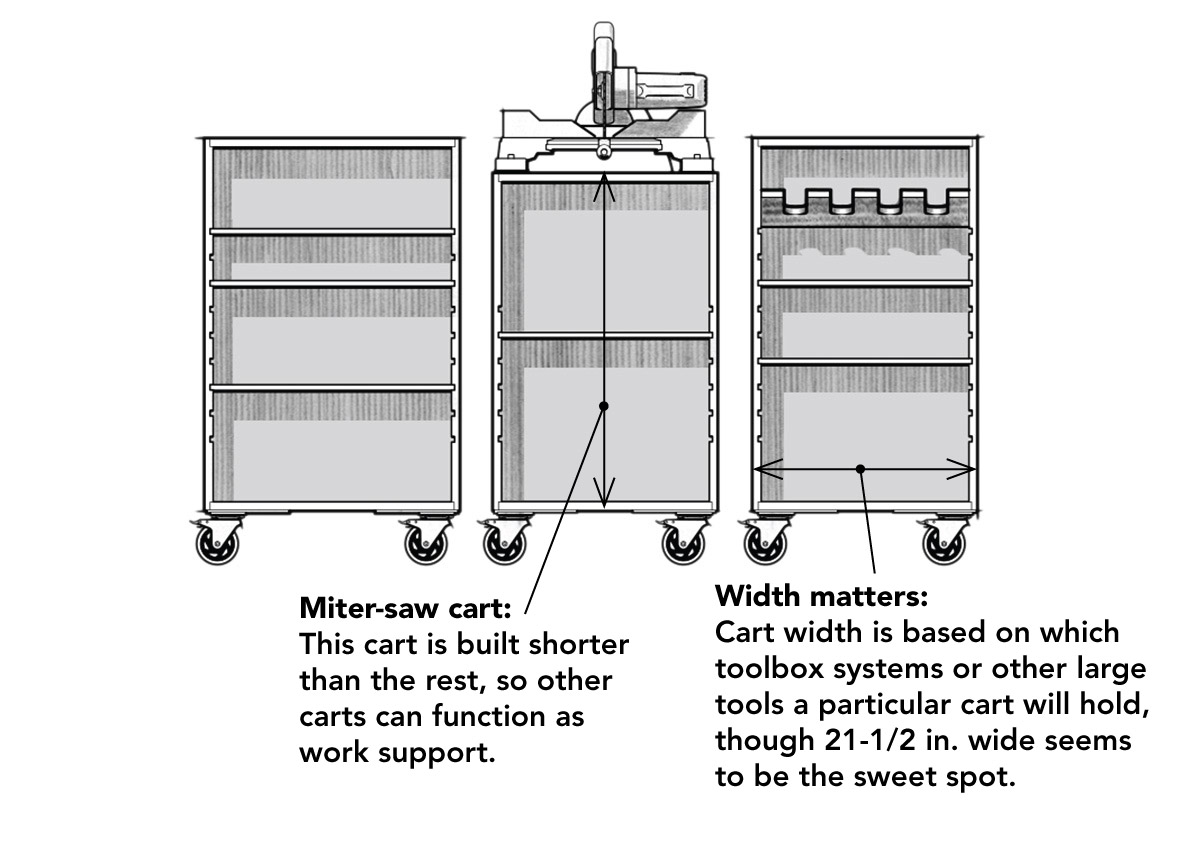 illustration of the tool-storage system