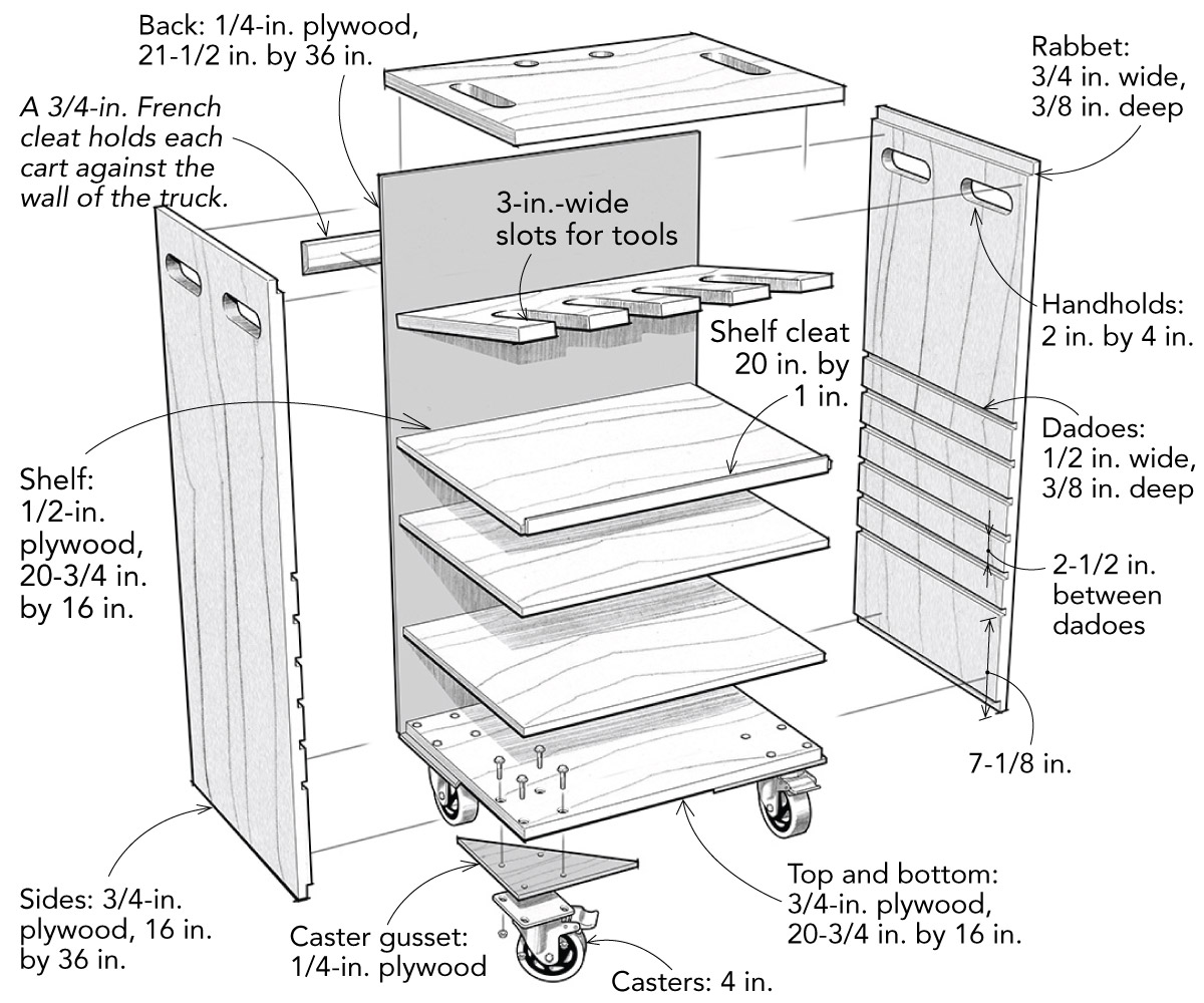 Build a Mobile Tool-Storage System - Fine Homebuilding