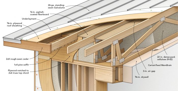 Illustration of roof assembly