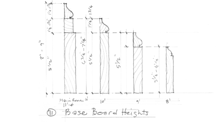choose baseboard height