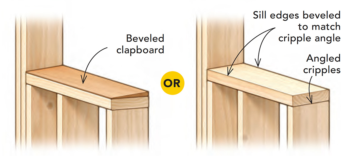illustrations of two different versions of sloped windowsills