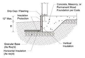 Wisconsin (AFI 3000) new slab sitting unheated all winter - Fine ...