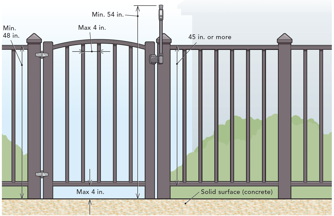 Not Just a fence Pool barriers have numerous specific requirements designed to keep small children—including clever, determined ones––from climbing over, under, or through them to access drowning hazards.