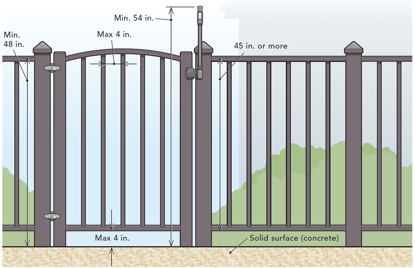 Code-Compliant Swimming Pool Barrier - Fine Homebuilding