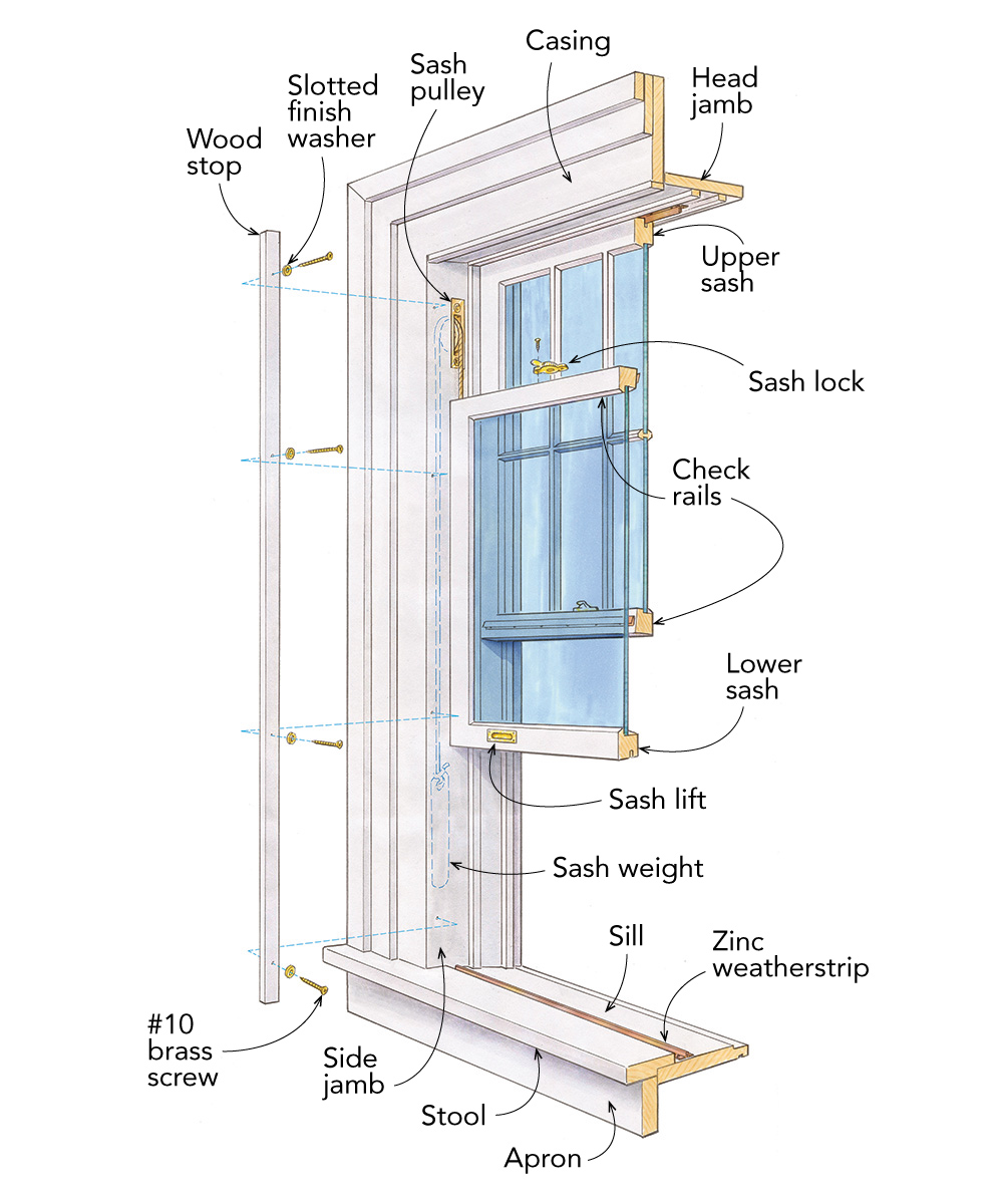 Vintage Window Tune-Up - Fine Homebuilding