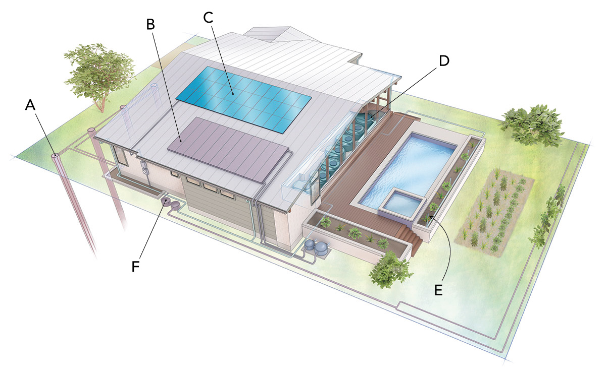 illustration of home with water conservation and sustainable elements highlighted