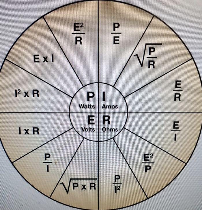 Ohm Formula pie chart
