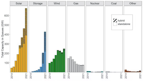 solar-storage-wind-power growth
