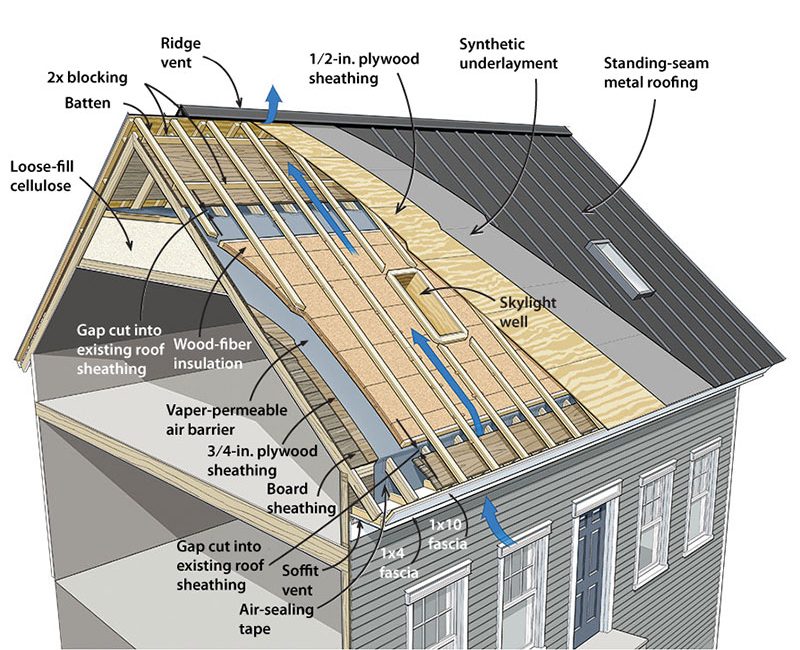 interior of roof illustration