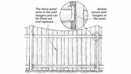 Removable Fence for Remodeling Access