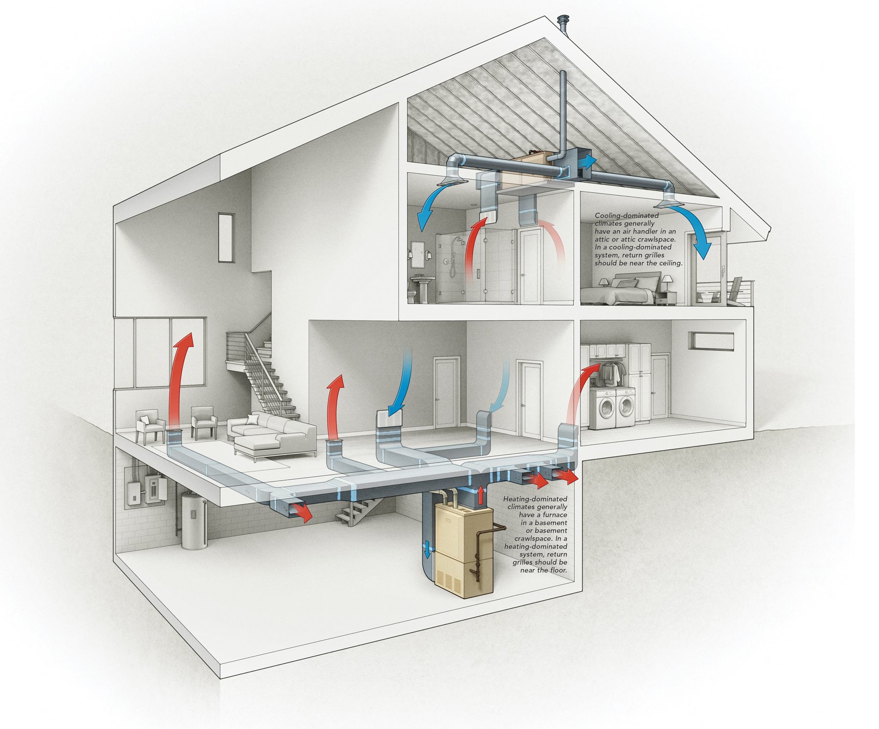 8 Strategies For Effective Ductwork Fine Homebuilding