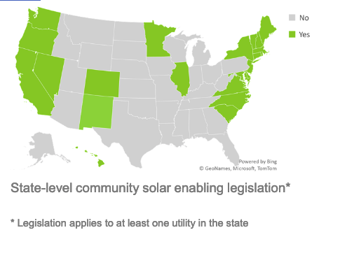 Map showing U.S. states with enabling policies for community solar